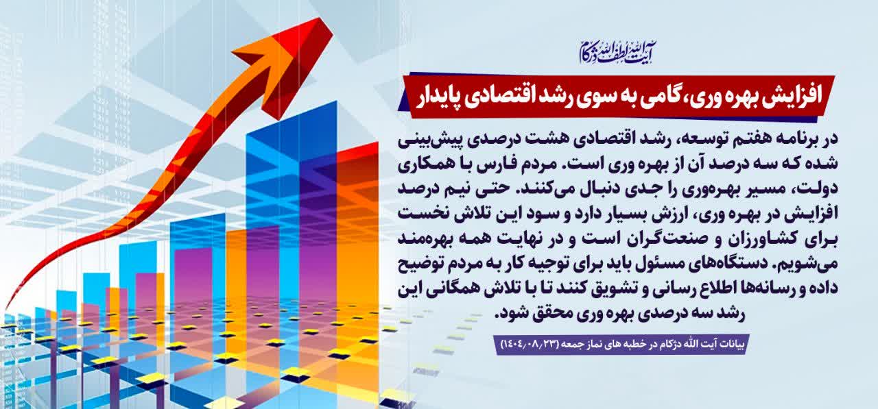 افزایش بهره وری، گامی به سوی رشد اقتصادی پایدار